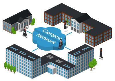 campus network