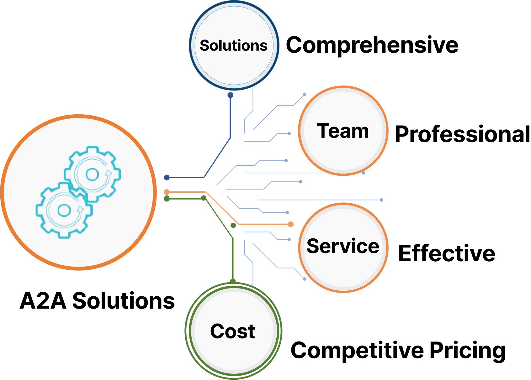 system integration service