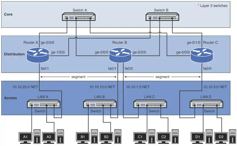 network-diagram